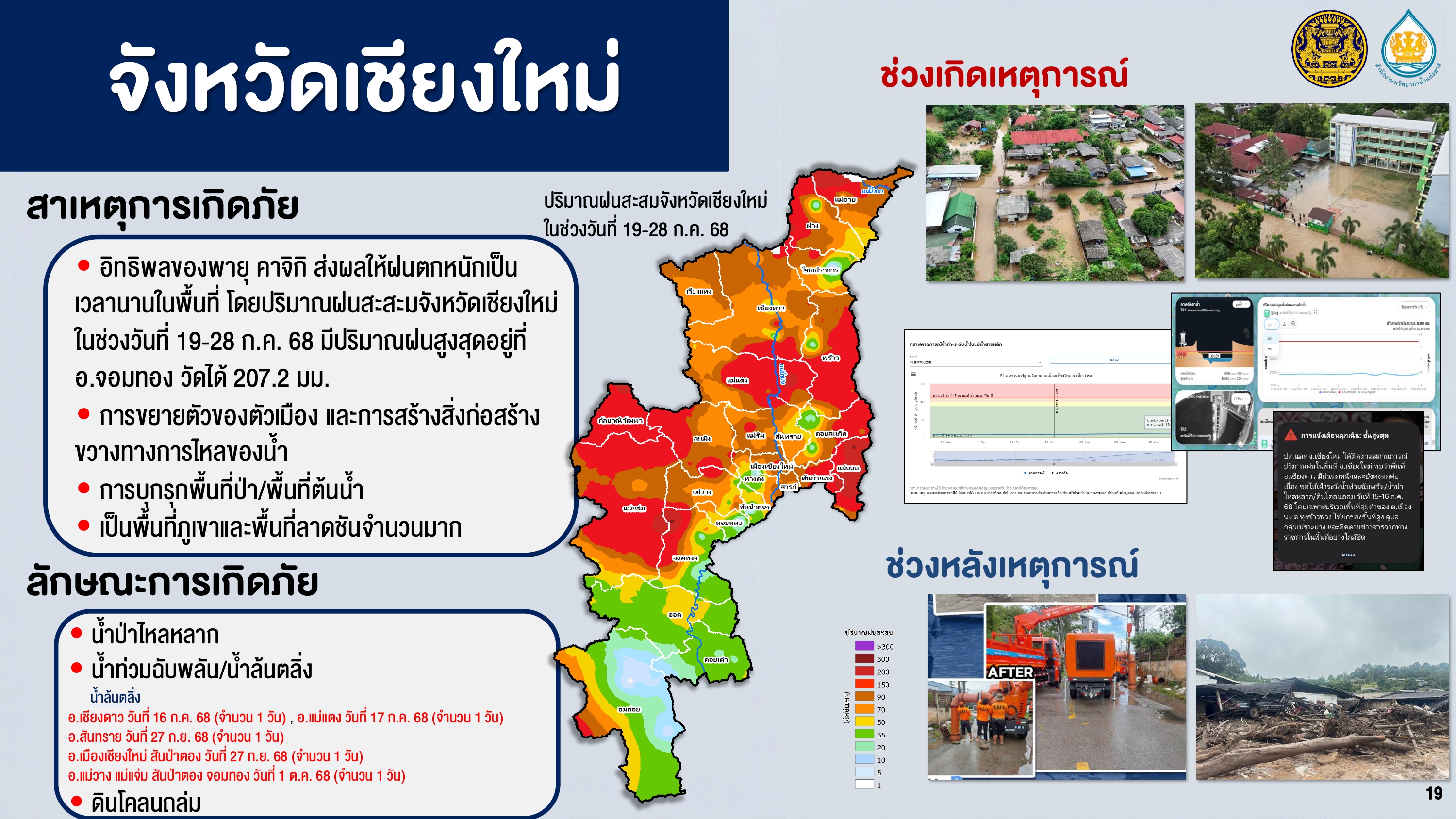 title - ส.ป.ก. ร่วมการประชุมคณะอนุกรรมาธิการการบริหารราชการแผ่นดินด้านการจัดการภัยพิบัติระดับชาติ ในคณะกรรมาธิการการบริหารราชการแผ่นดิน วุฒิสภา